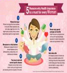 Why health insurance is important for every woman