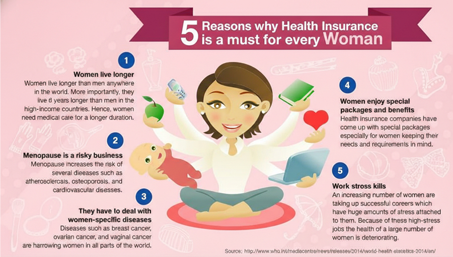 Why health insurance is important for every woman